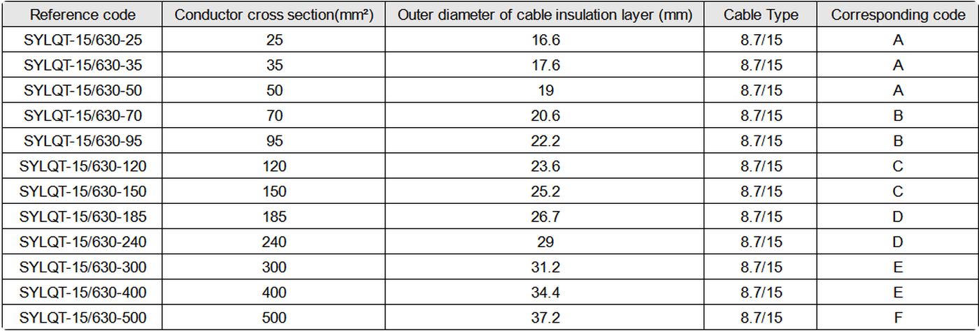 10kV European T-type Front Plug Specification 10kV European T-type Front Plug Specification